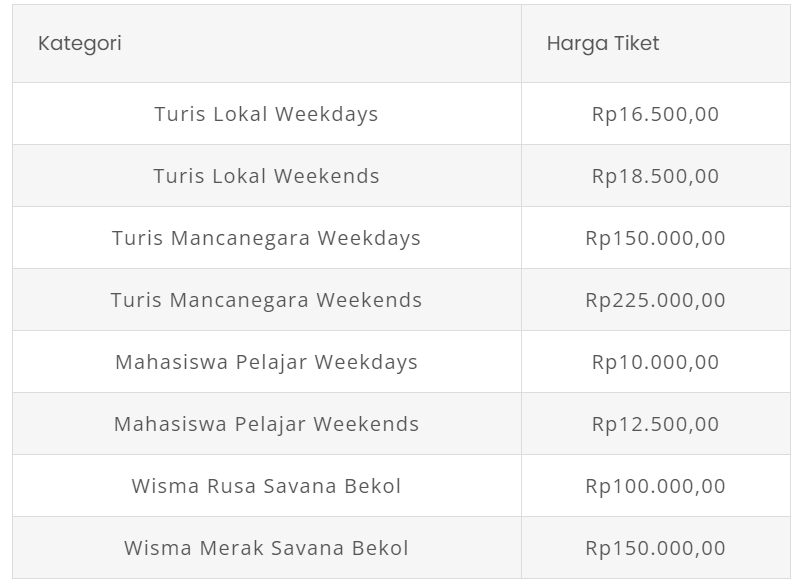 Harga Tiket Taman Nasional Baluran